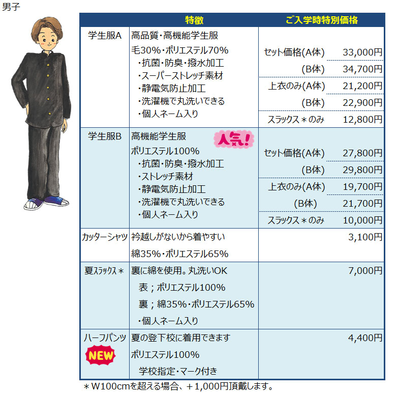 価格表